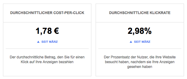 cost per click